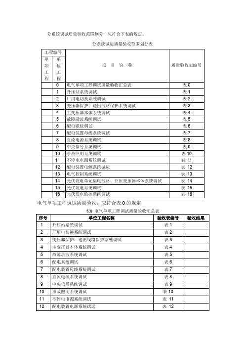 光伏分系统调试质量验收范围划分(NEW)