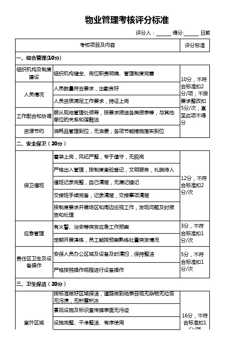 物业管理考核标准(所有部门)
