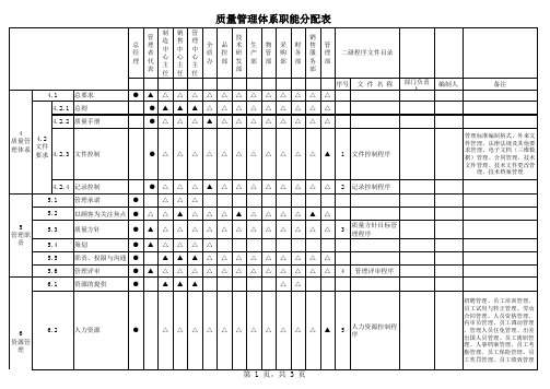 (优质文档)质量管理体系职能分配表(责任人)