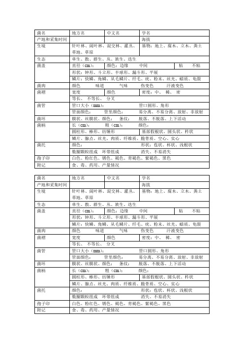 大型真菌野外采集记录祥表