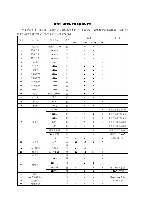 常用工器具仪表配置表