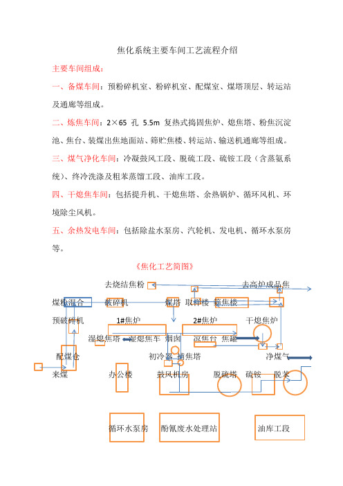 焦化主要工艺流程介绍