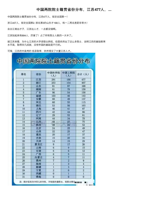 中国两院院士籍贯省份分布，江苏477人，...