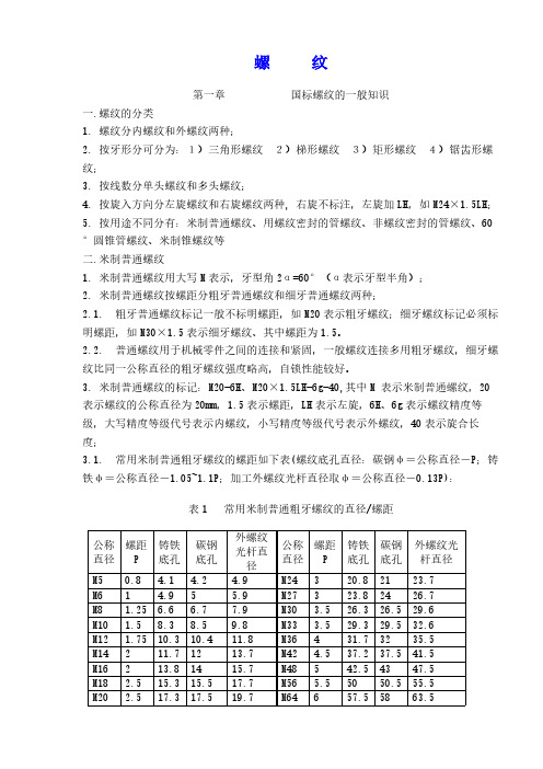 各种螺纹尺寸与结构大全83079