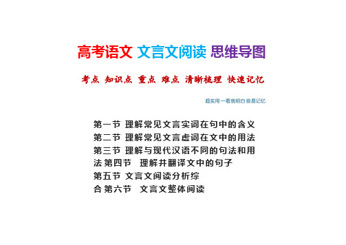 高中语文 文言文阅读 文言实词虚词含义用法 理解翻译阅读分析 考点 知识点 思维导图 语文高考必看