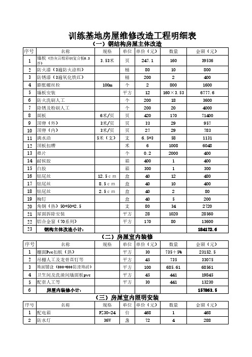 训练基地房屋维修改造工程明细表