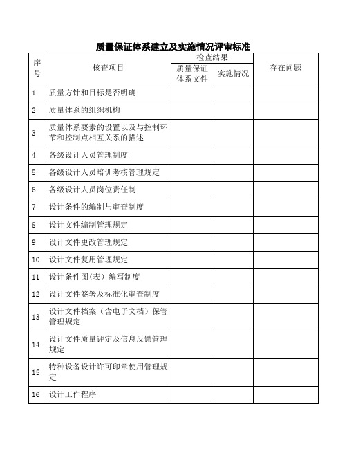 质量体系评审表