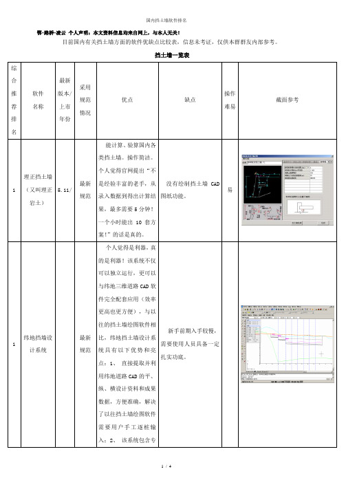 国内挡土墙软件排名