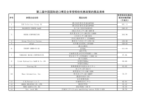 第二届中国国际进口博览会享受税收优惠政策的展品清单