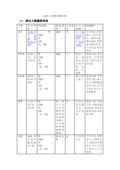 仙三人物角色属性分析