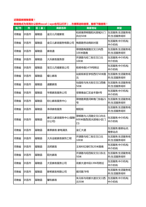 2020新版河南省许昌市鄢陵县家政工商企业公司商家名录名单黄页联系方式电话大全19家