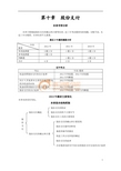 13中级会计·张志凤基础班·【046】第十章  股份支付(1) 