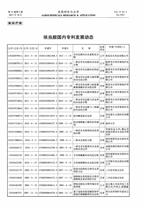 呋虫胺国内专利发展动态