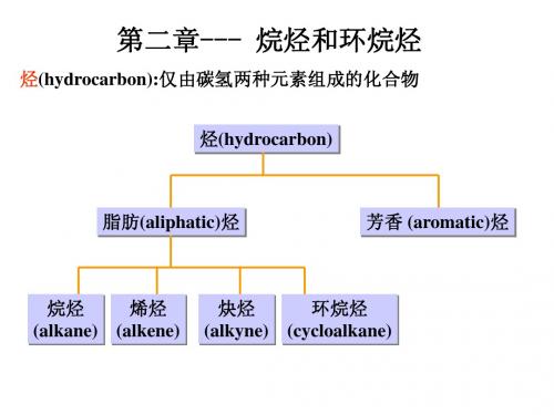 第二章 烷烃和环烷烃