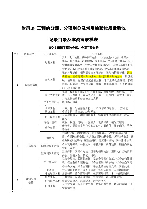 工程的分部、分项划分及常用检验批2020版