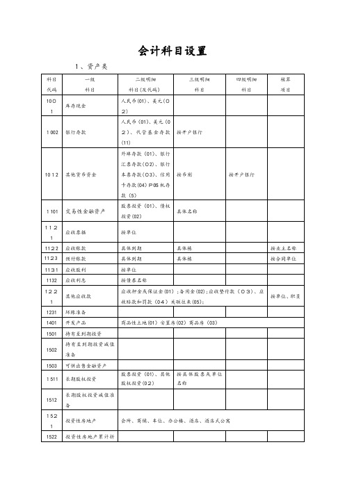 房地产开发企业会计科目设置(含注释)