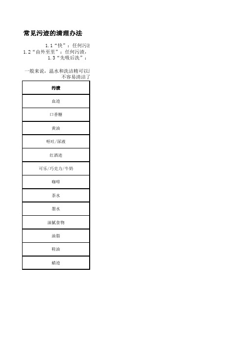 客房工作手册及常用表格