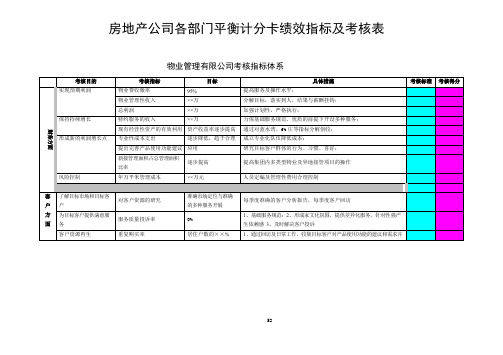 平衡计分卡绩效指标及考核表