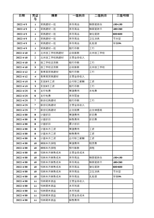 2023年最新会计财务报表全套带函数公式凭证试算平衡表负债表利润表