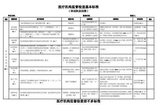 医疗机构监督检查基本标准