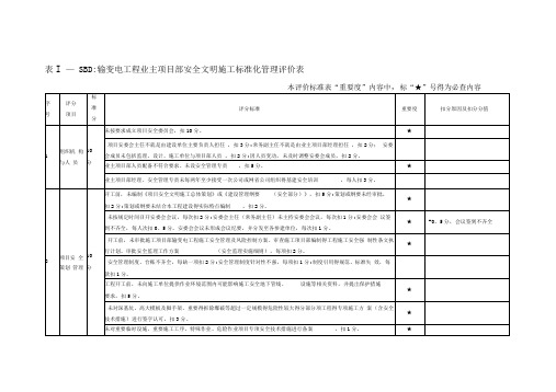 安全评价打分表