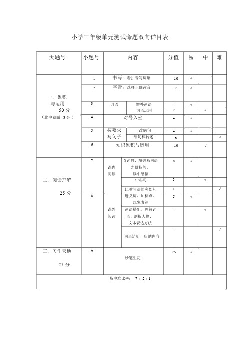 三年级语文测试命题双向细目表