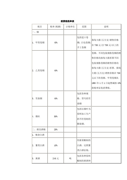 消费税税率表