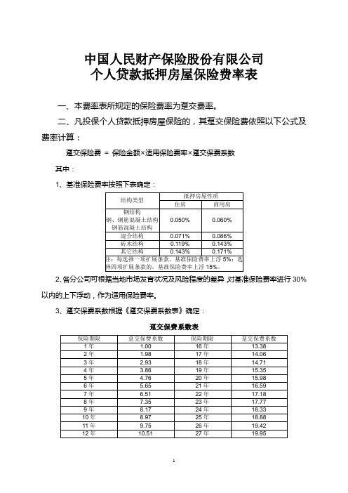 人保(备案)[2009]N268号-个人贷款抵押房屋保险条款(2009版)的费率