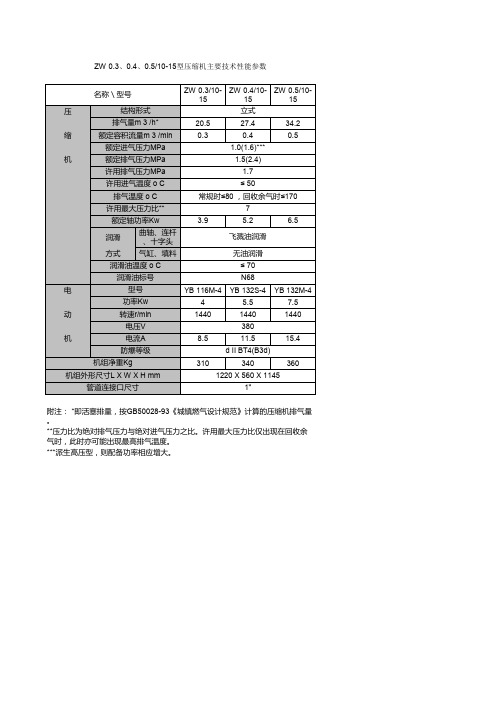 压缩机主要技术性能参数