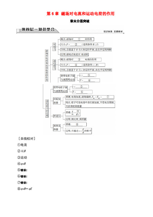 高中物理第6章磁场对电流和运动电荷的作用章末分层突破学案鲁科版选修3-1(new)