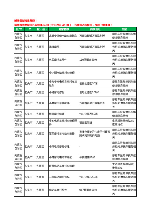 2020新版内蒙古自治区包头市九原区摩配工商企业公司商家名录名单黄页联系方式大全28家