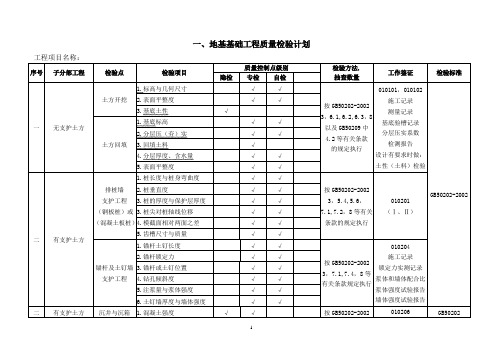 土木建筑工程质量检验计划