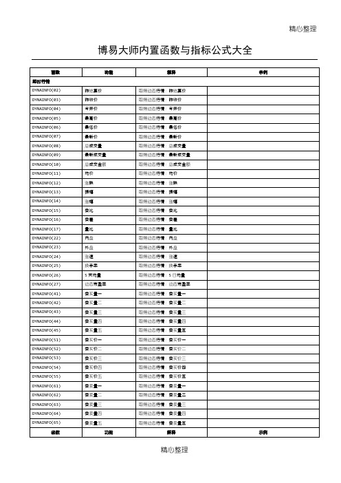 (完整版)博易大师函数、语法指令与指标公式大全