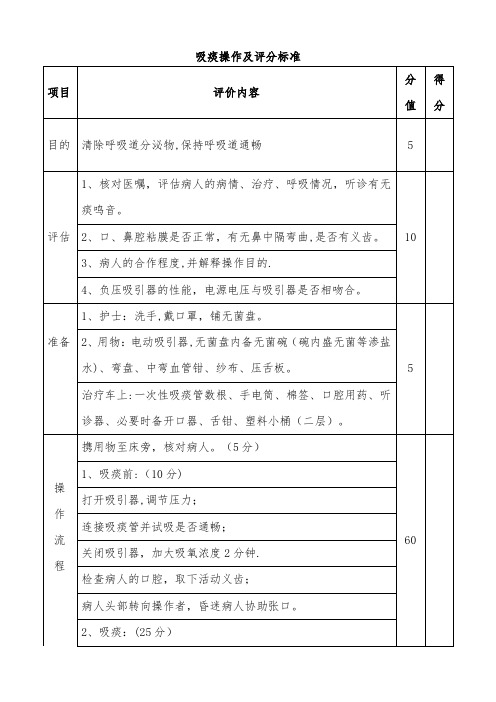 吸痰技能操作及评分标准(评分表)