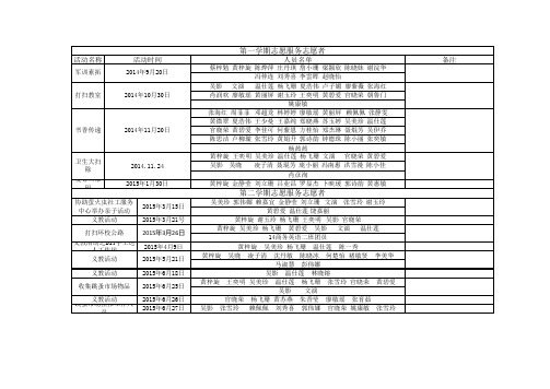 系级志愿者参加活动统计表