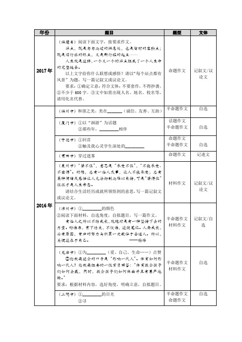 【作文汇总】近5年福建省中考语文作文题目