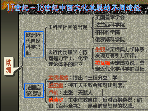 17-18世纪中西文化发展的不同趋势