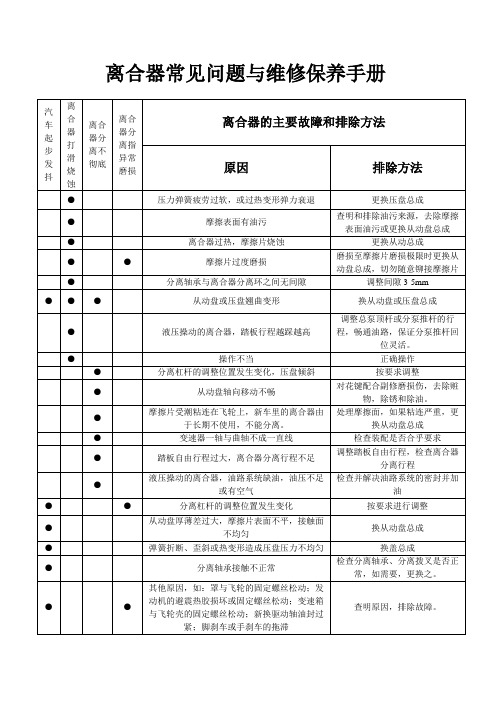 离合器常见问题与维修保养手册