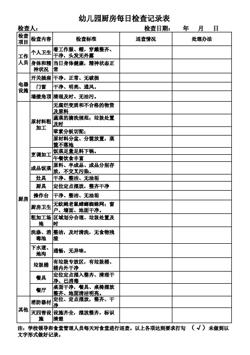 幼儿园食堂每日巡查记录表