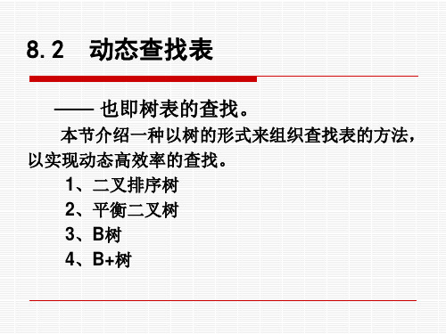 动态查找表详解