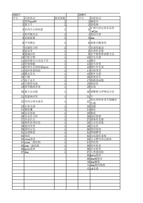 【国家自然科学基金】_碱基对_基金支持热词逐年推荐_【万方软件创新助手】_20140730