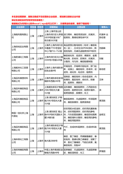 2020新版上海市橡胶阻燃剂工商企业公司名录名单黄页大全16家