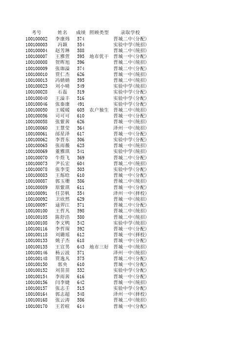 导出网公布1批