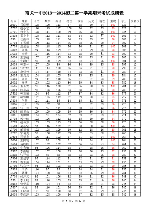 初二第一学期期末考试成绩表