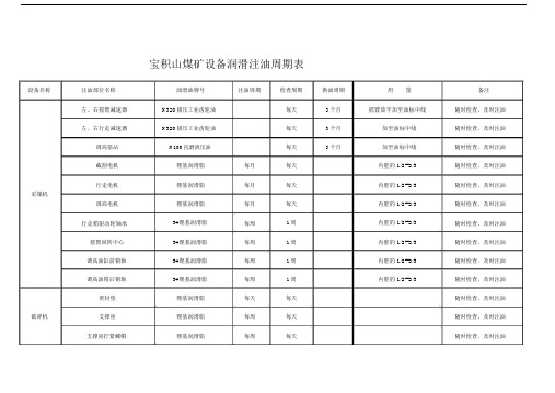 设备润滑注油周期表.doc