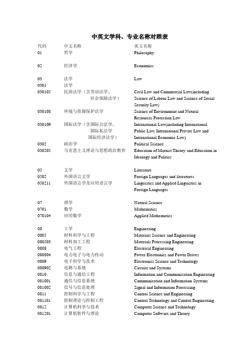 中英文学科专业名称对照