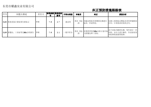 纠正预防措施跟踪表20141211