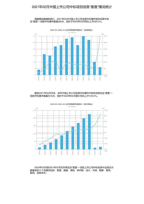 2021年02月中国上市公司中标项目信息“普查”情况统计