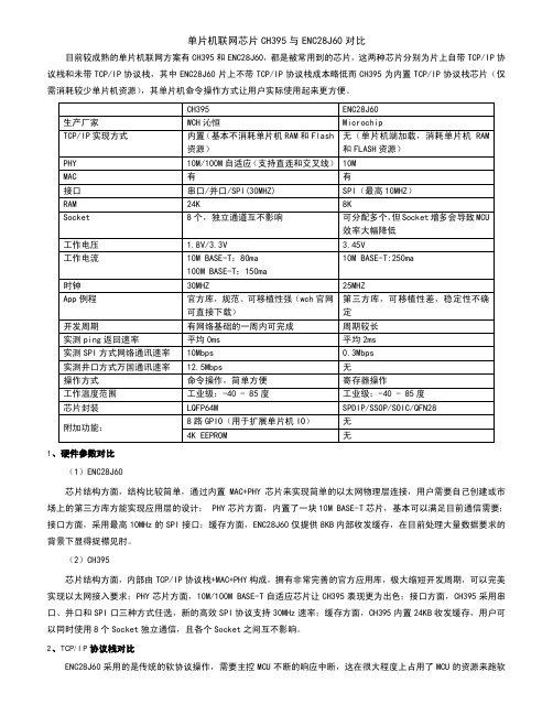 以太网接口芯片CH395与ENC28J60对比