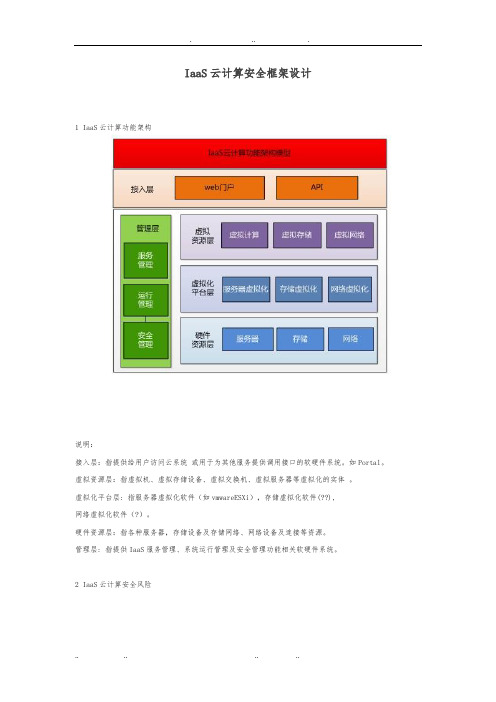 IaaS云计算安全框架设计说明